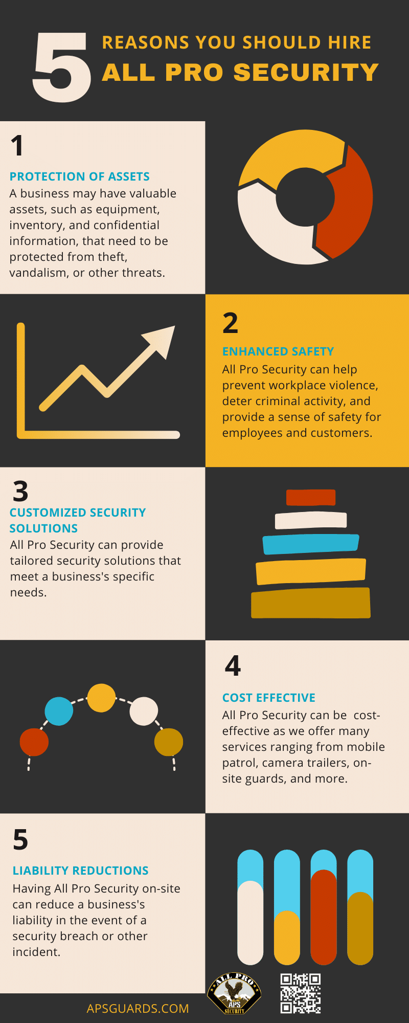 Why You Should Hire Private Security - All Pro Security